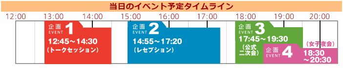 当日のイベント予定タイムライン